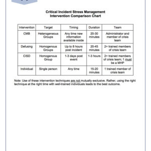 Critical Incident Stress Management Intervention Comparison Chart